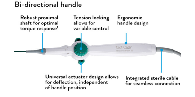 TactiCath Sensor Enable